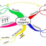 The Power of Mind Mapping for CLAT Preparation