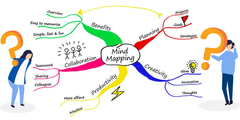 The Power of Mind Mapping for CLAT Preparation