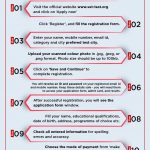 SLAT Exam 2025: Date, Syllabus, Eligibility, and Complete Guide for Success