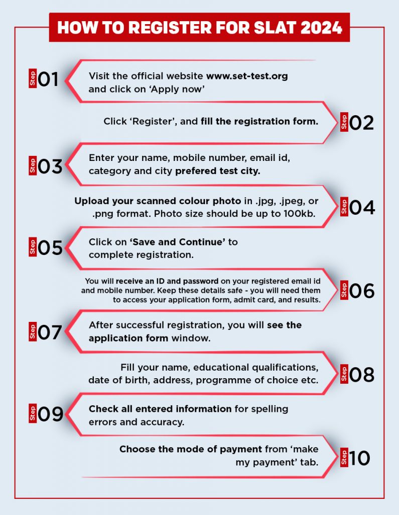 SLAT Exam 2025: Date, Syllabus, Eligibility, and Complete Guide for Success